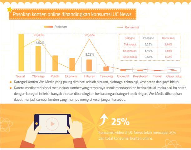 Pertumbuhan Konsumsi Konten Digital, Peluang bagi Kreator Konten di Indonesia