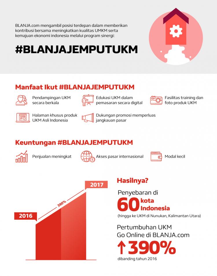 BLANJA.COM Hadirkan program #BLANJAJEMPUTUKM