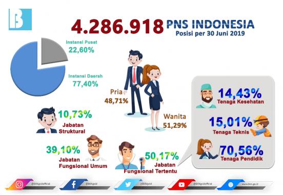 Usul Kenaikan Pangkat Periode 1 April 2020 bagi PNS, Paling Lambat Diterima BKN 28 Februari 2020