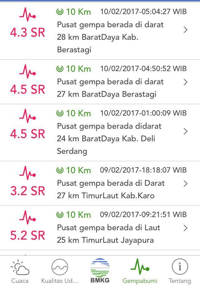 Deli Serdang dan Karo Tiga Kali Diguncang Gempa