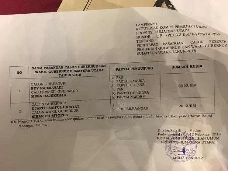 JR Saragih-Ance Selian Tak Lolos, KPU Tetapkan Edy-Ijeck dan Djarot-Sihar untuk Pilgubsu 2018