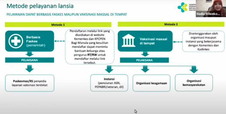 Kemenkes Buka Dua Mekanisme Pendaftaran Vaksinasi COVID-19 Bagi Lansia, Berikut Link Pendaftarannya
