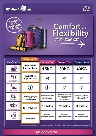 Malindo Air Perkenalkan Super Saver dan Semarak HUT ke-6