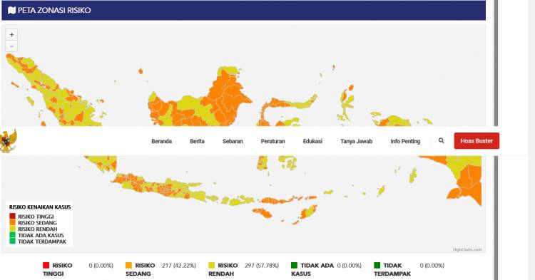 Covid-19 Sumut, 24 Kabupaten/Kota Zona Kuning