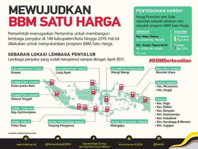 BBM Satu Harga: Wujud Nyata Pemerataan Energi di Indonesia