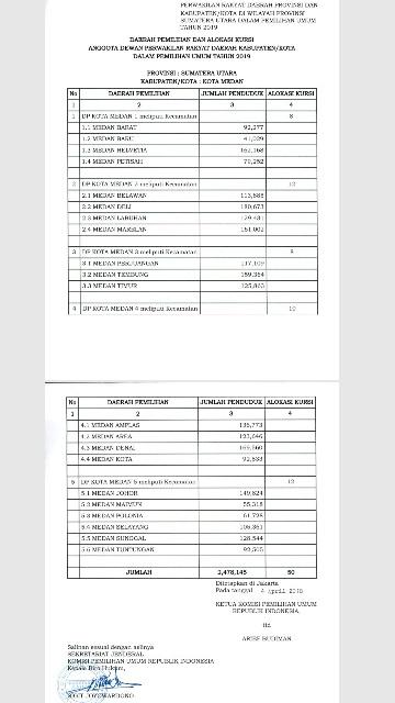 Pemilu 2019, Dapil Kota Medan Berganti Nomor