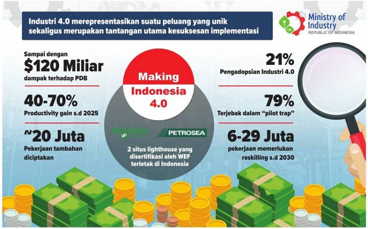 Kemenperin Akselerasi Pengembangan SDM Industri Lewat PIDI 4.0