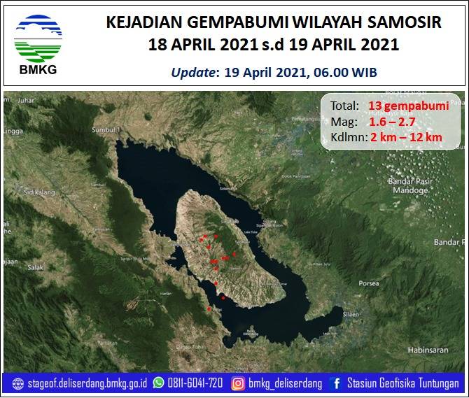 Terjadi 13 Kali Gempa di Kawasan Danau Toba