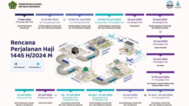 Menteri Agama: Kloter Pertama Haji Berangkat 12 Mei 2024