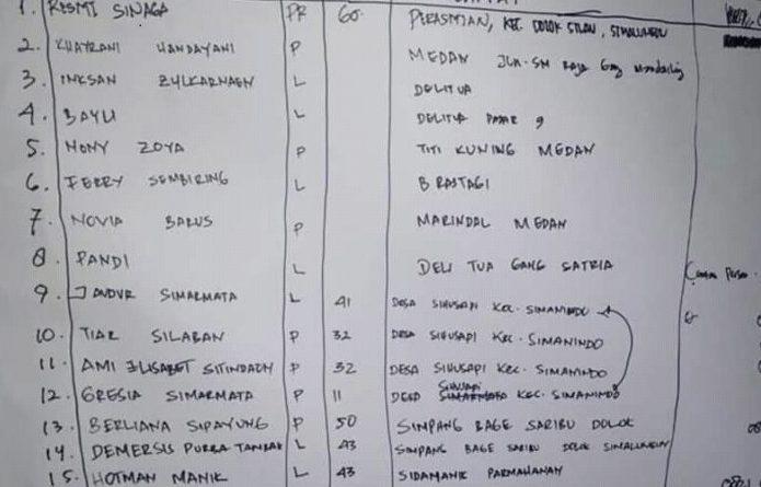 Jumlah Total Belum Pasti, Berikut 94 Nama Penumpang Kapal Tenggelam di Danau Toba yang Diadukan Hilang 