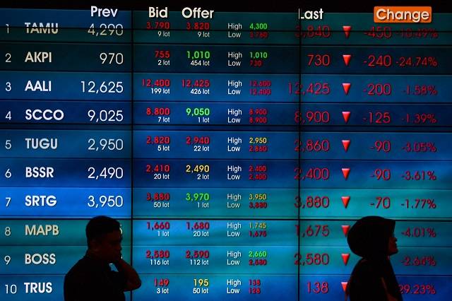Rupiah Melemah di Level 14.200 per US Dolar