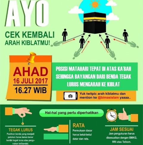 Penting Bagi Umat Islam, Matahari Tepat di Atas Kabah, Saatnya Cek Arah Kiblat pada Minggu Besok