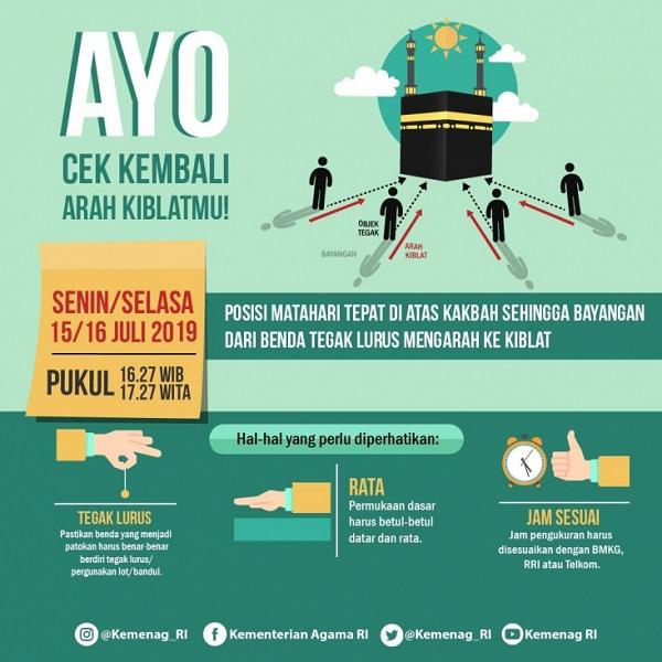 Matahari Melintas di Atas Kabah pada 15 dan 16 Juli, Saatnya Cek Arah Kiblat