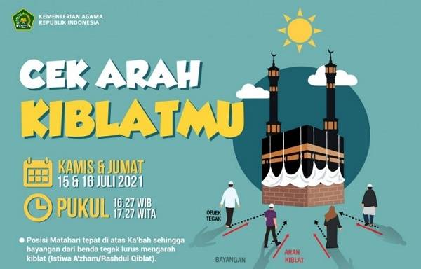 15-16 Juli 2021 Matahari Melintas di atas Ka'bah, Saatnya Kembali Cek Arah Kiblat