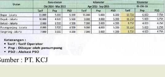 Per 1 Oktober, Tarif KRL Jabodetabek Naik Rp 1.000
