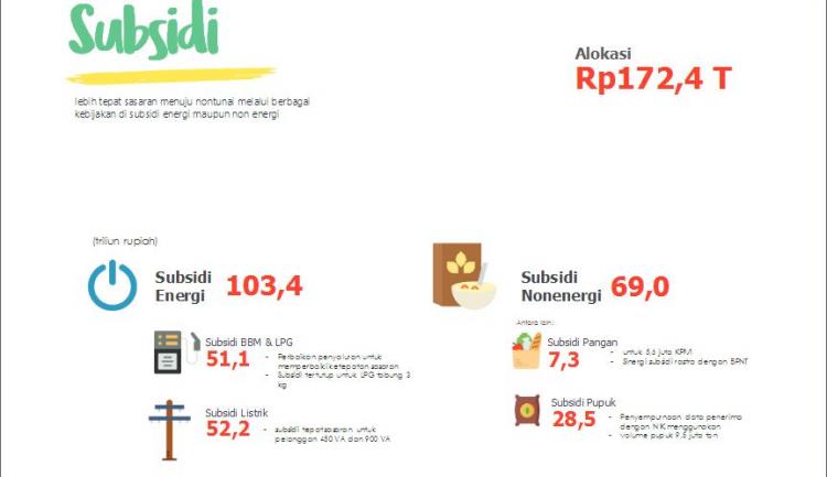RAPBN 2018: Tunjangan Profesi Guru Rp58,293 Triliun, Dana Otonomi Khusus Rp20,9 Triliun