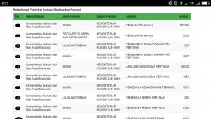 Pendaftaran CPNS Kemenkumham dan MA: Penjaga Tahanan Paling Diminati, Dokter Spesialis Sepi Pelamar