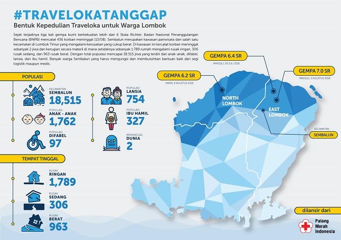 Traveloka Tanggap: Bentuk Kepedulian untuk Korban Gempa Lombok