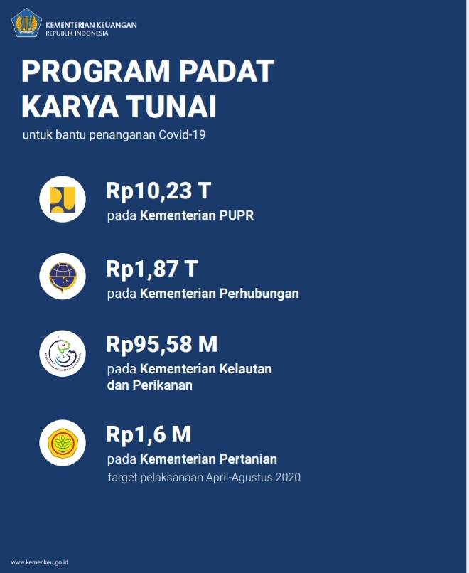 Fokus Pemerintah: Berikan Stimulus dan Serap Tenaga Kerja pada Proyek Padat Karya