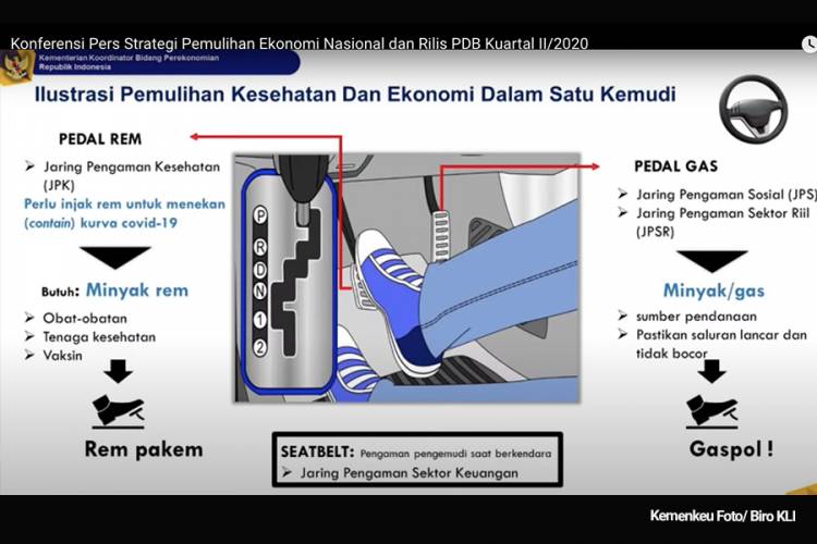 Pemerintah Percepat Realisasi Belanja Guna Pulihkan Ekonomi Nasional Hadapi Kontraksi Ekonomi