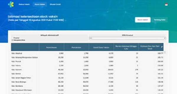 Mau Cek Stock Vaksin Secara Real Time, Kemenkes Rilis Pembaruan Dashboard Vaksinasi