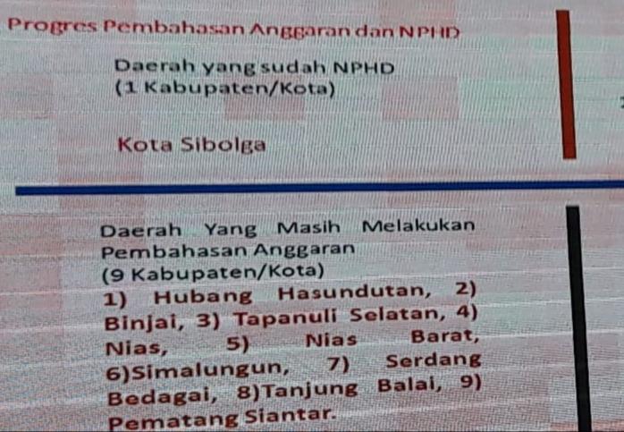 Kota Sibolga Paling Siap Hadapi Pilkada Serentak Tahun 2020 di Sumut