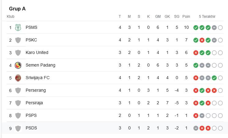  Menang 2-1 Atas Sriwijaya FC, PSMS Medan Kokohkan Puncak Klasemen Liga 2