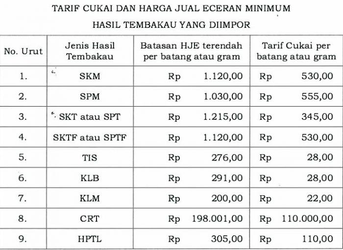 Per 1 Januari, Harga Rokok Impor Paling Murah Rp1.030, Rokok Produk Dalam Negeri Rp400