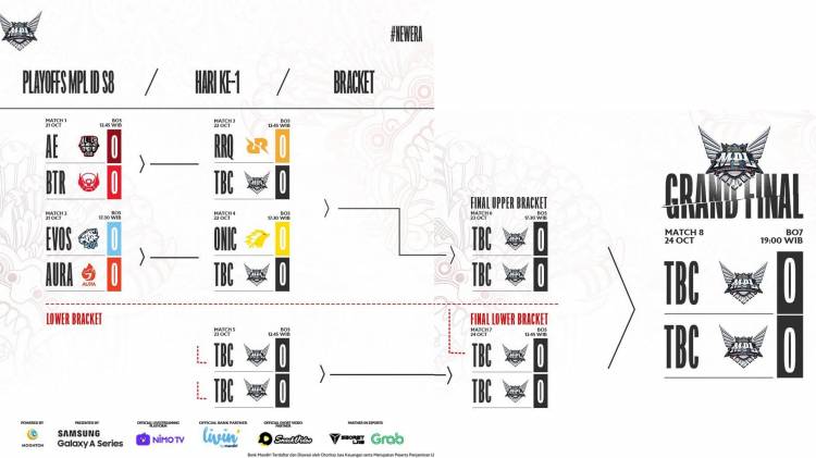 MPL ID Season 8, Babak Play Off Digelar Offline di Bali