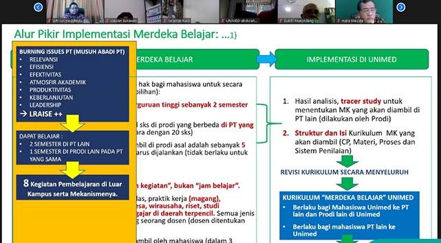 Unimed Siap Sukseskan Program Merdeka Belajar