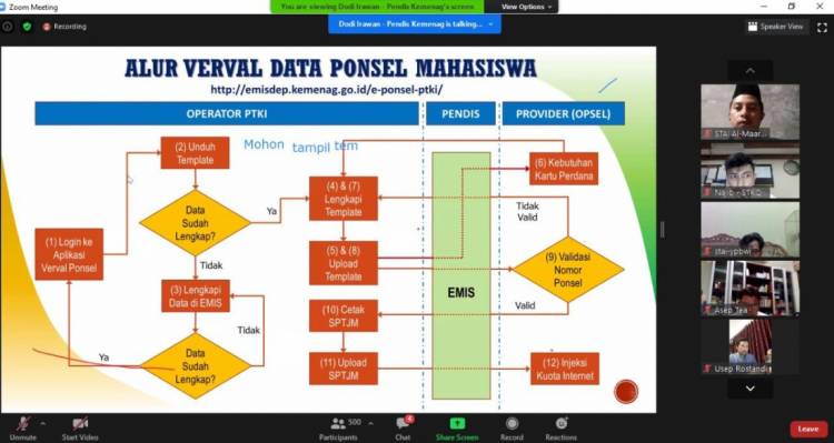 Diktis Kemenag Bakal Bagi-bagi Paket Data Internet untuk Mahasiswa PTKI se-Indonesia