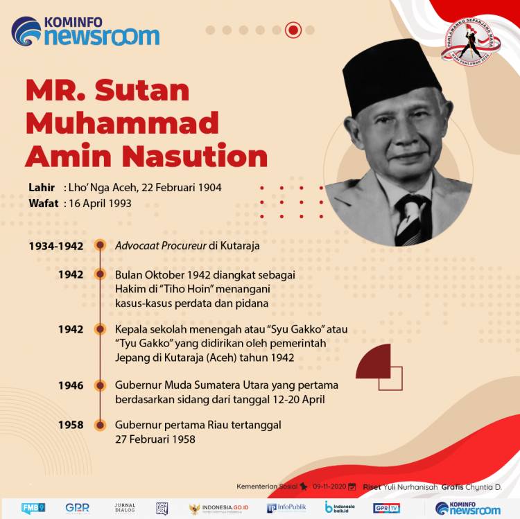 MR SM Amin Nasution dan Lima Tokoh Lainnya Ditetapkan Sebagai Pahlawan Nasional