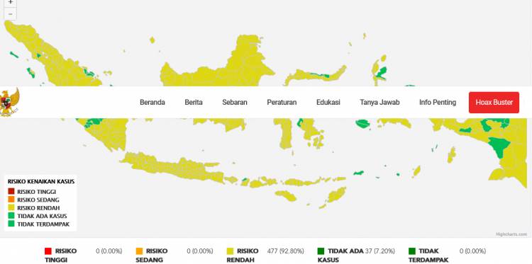 Nias dan Mandailing Natal Kembali Masuk Zona Kuning, Pakpak Bharat dan Nias Selatan Zona Hijau