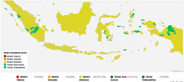Susul Kabupaten Nias Barat, Sumut Tambah Empat Daerah Zona Hijau