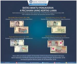 Terakhir 30 Desember, Punya Uang Kertas Rupiah Seperti Ini Segera Tukarkan ke Kantor BI