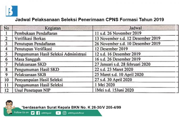Pendaftaran Ditutup, BKN Terbitkan Jadwal Acuan Tahapan Seleksi CPNS 2019