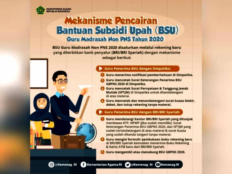 Kemenag Pastikan Kartu Pencairan BSU Guru PAI Non PNS Sudah Dapat Dicetak