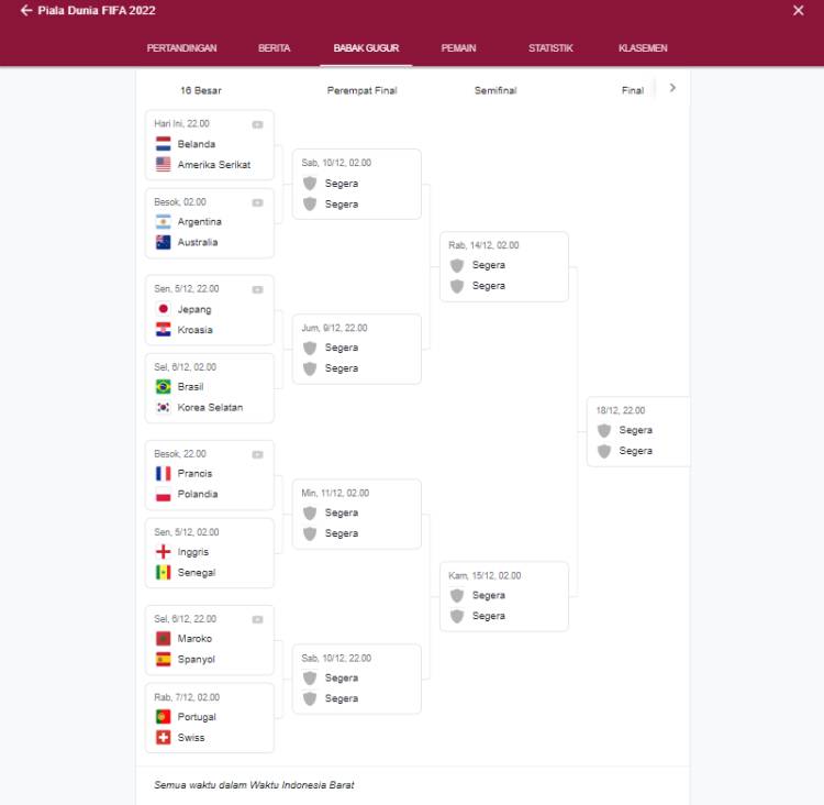 Jadwal Lengkap Babak 16 Besar Piala Dunia 2022