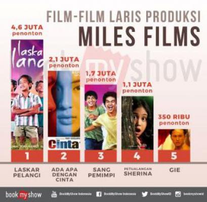 Mampukah AADC 2 Jadi Box Office Selanjutnya dari Miles Films?