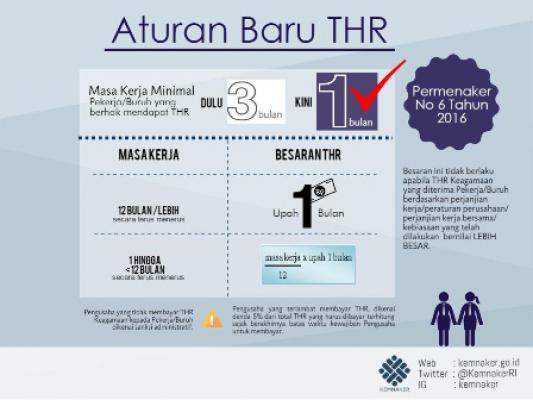 Pemerintah Komitmen Tingkatkan Kesejahteraan Buruh