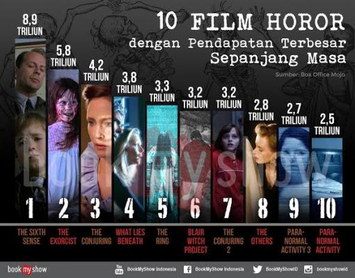Berhasilkah The Conjuring 2 Saingi Kesuksesan The Conjuring?