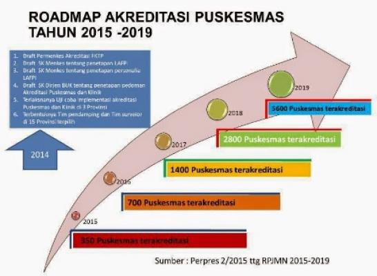 Dinkes Targetkan 2019 Seluruh Puskesmas di Medan Terakreditasi
