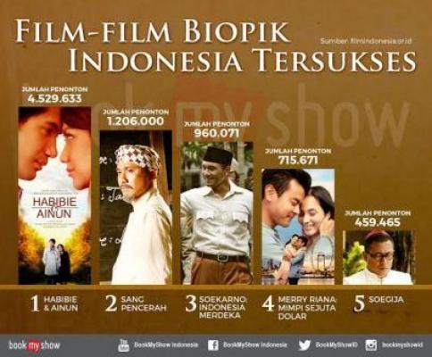 Mampukah Rudy Habibie Jadi Film Biopik Sukses?