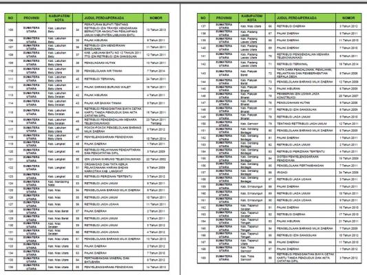 Pembuatan Perda di Deli Serdang Membutuhkan Anggaran Rp 200 Juta Lebih