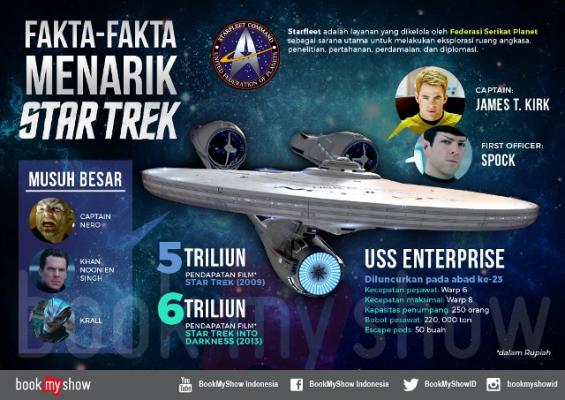 Inilah Fakta Menarik Sebelum Nonton Star Trek Beyond