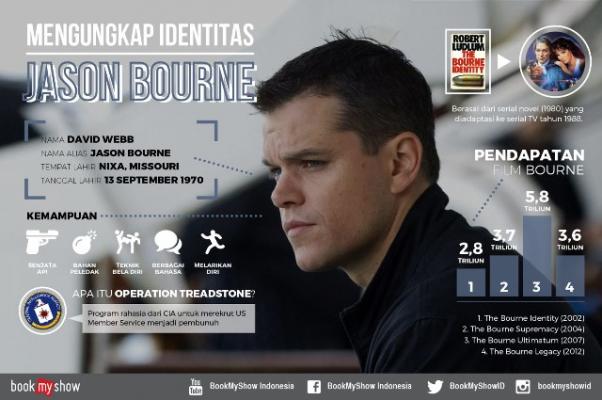 Mengungkap Identitas Jason Bourne yang Akan Tayang di Bioskop Rabu Besok