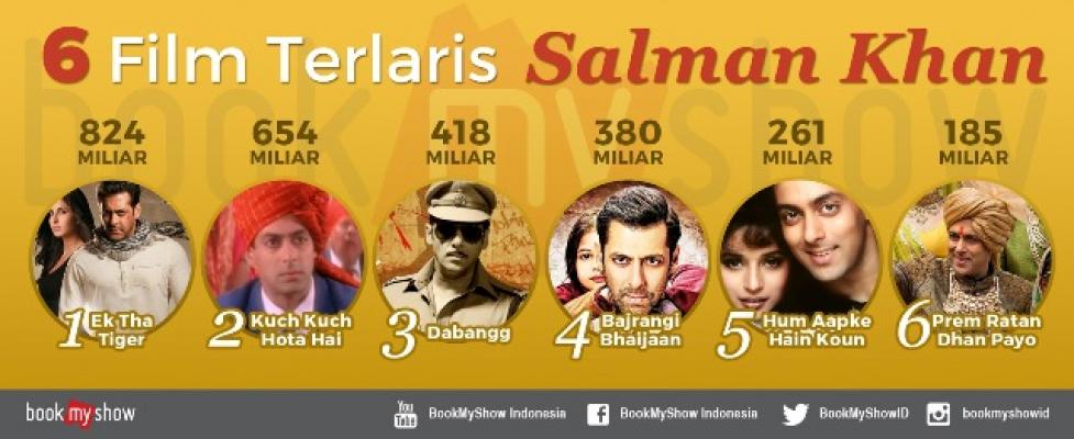 Sukseskan Film Sultan, Salman Khan Jadi Bukti Usia Bukan Segalanya