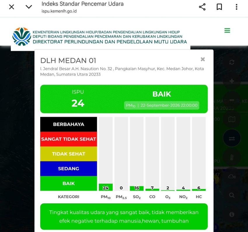 Tiga Stasiun AQMS Aktif 24 Jam, Kualitas Udara Medan Terpantau Baik
